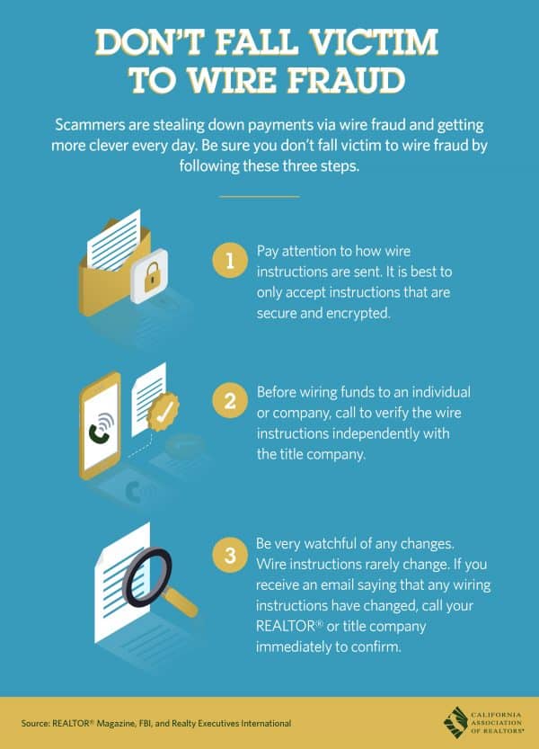 wire transfer fraud