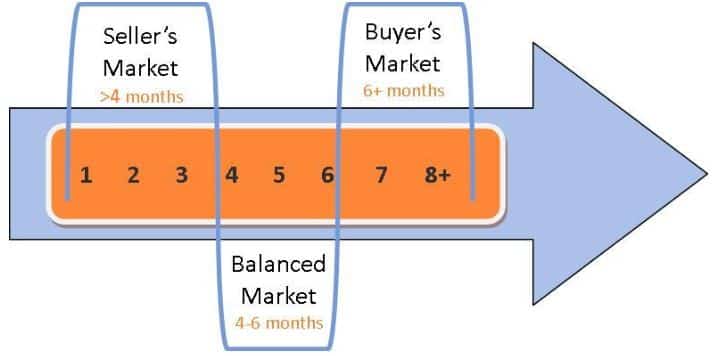 absorption rate