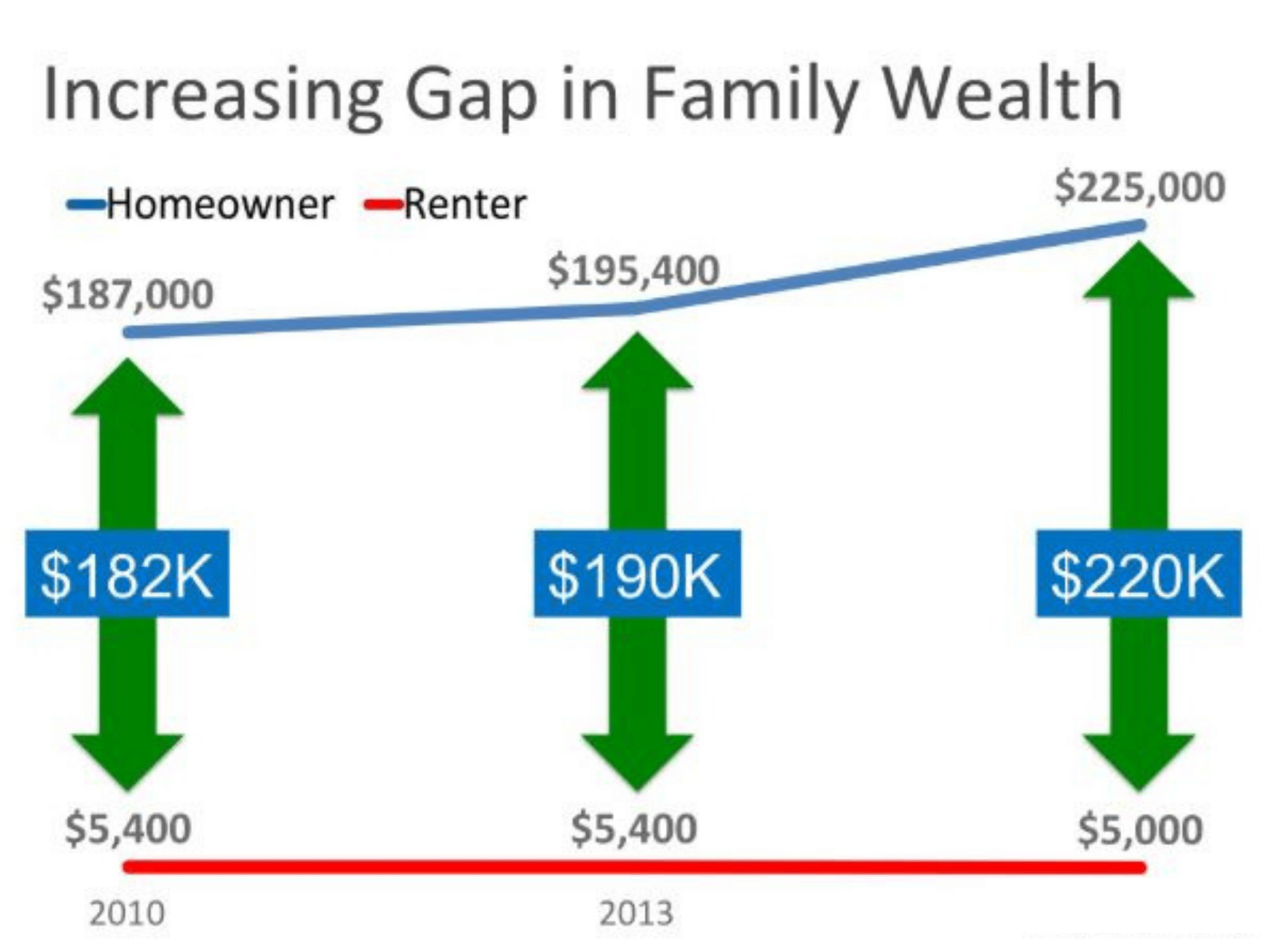 renters