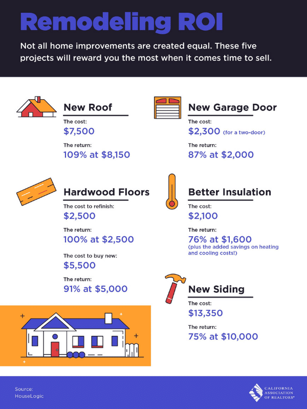 Home Remodeling