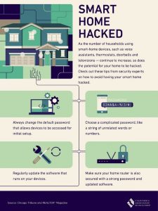 Smart Home Hacked