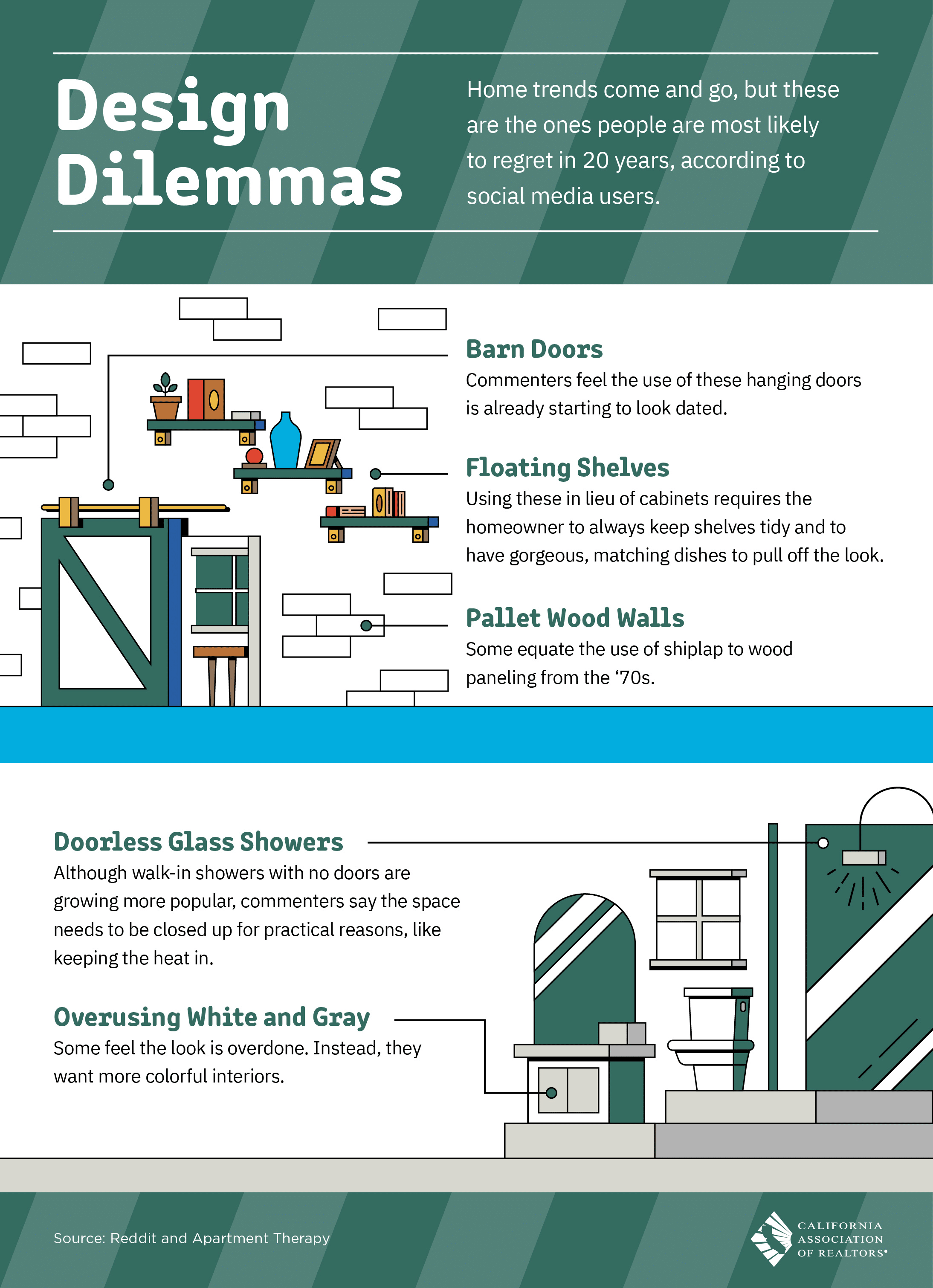 design dilemma