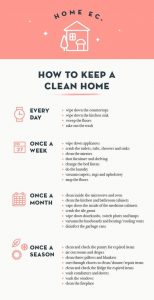 Home Cleaning Schedule Resolutions For Your Home In The New Year