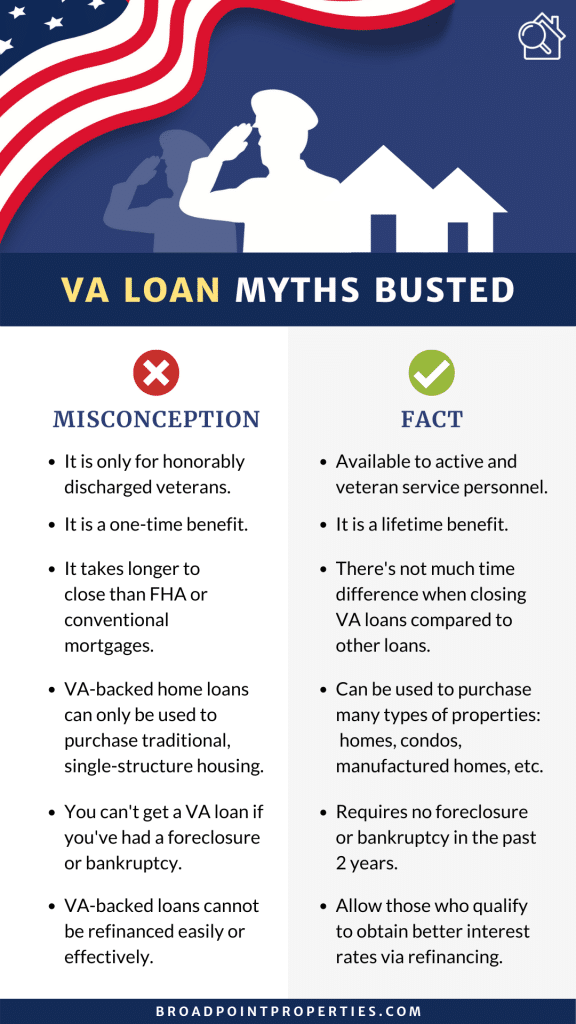 Everything You Need to Know About VA Loans