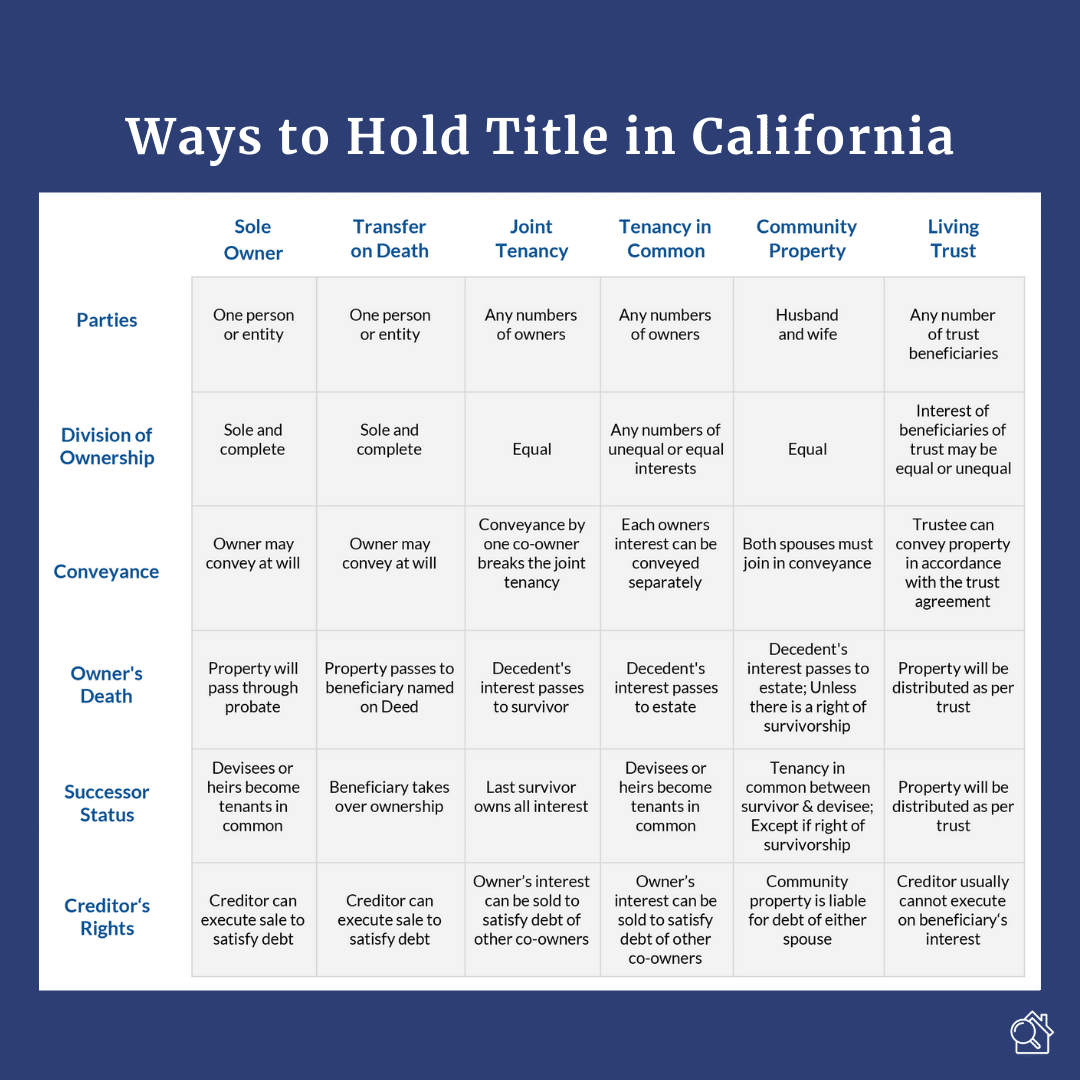Ways to Hold Title to Your Property in California