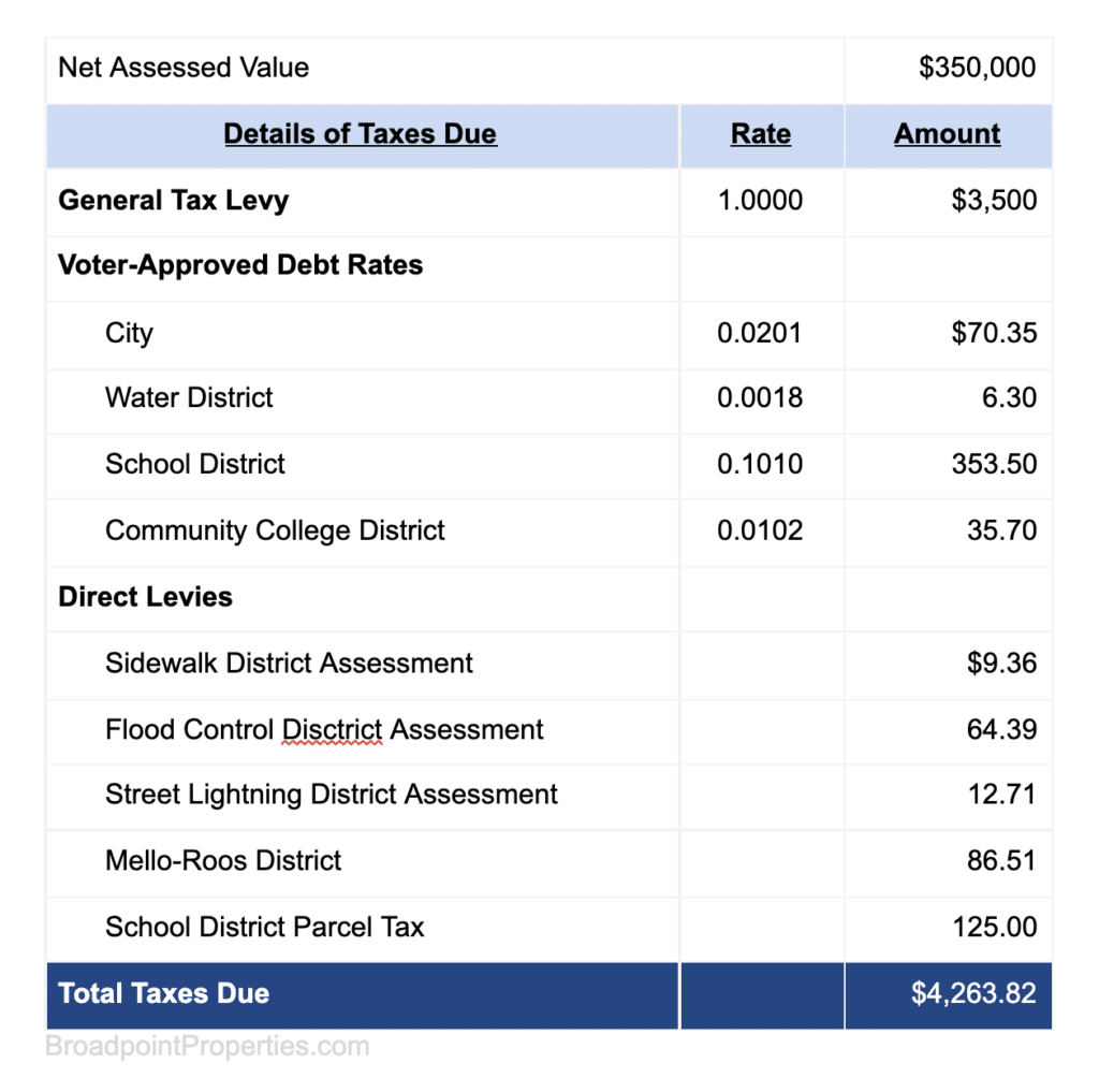 How Property Taxes in California Are Calculated Example