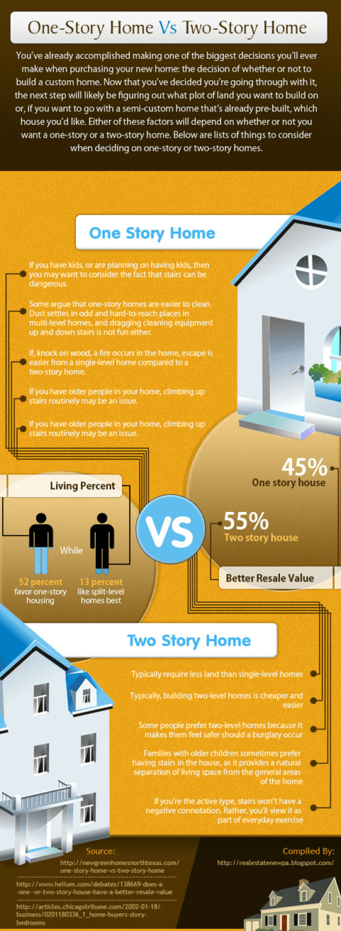 is-a-one-story-or-a-two-story-home-better-for-you-broadpoint-properties