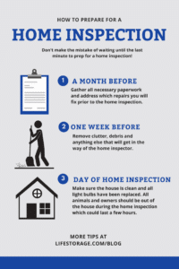 Infographic about preparing for a home inspection