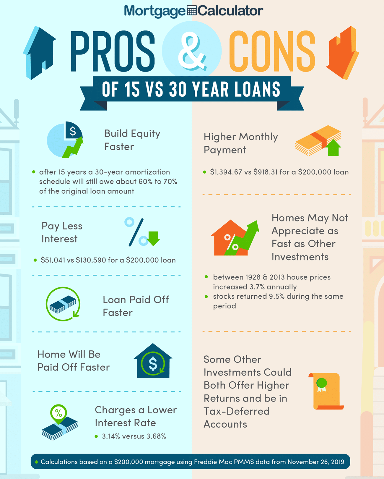 15-year-mortgage-pros-and-cons