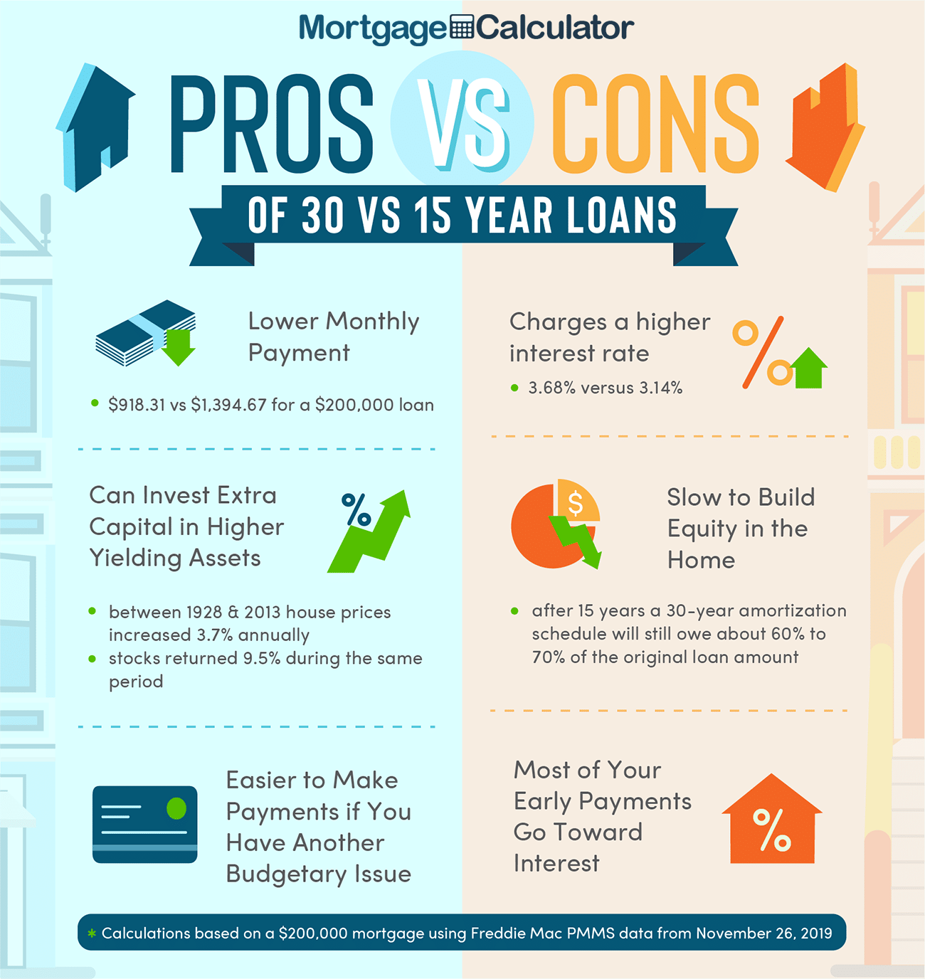 30-year-mortgage-pros-and-cons