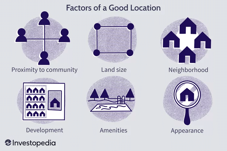 Factors of a Good Location in Real Estate