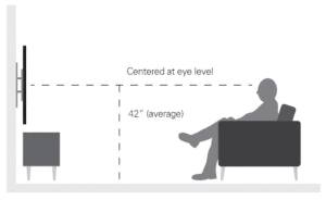 Tips when Mounting the TV