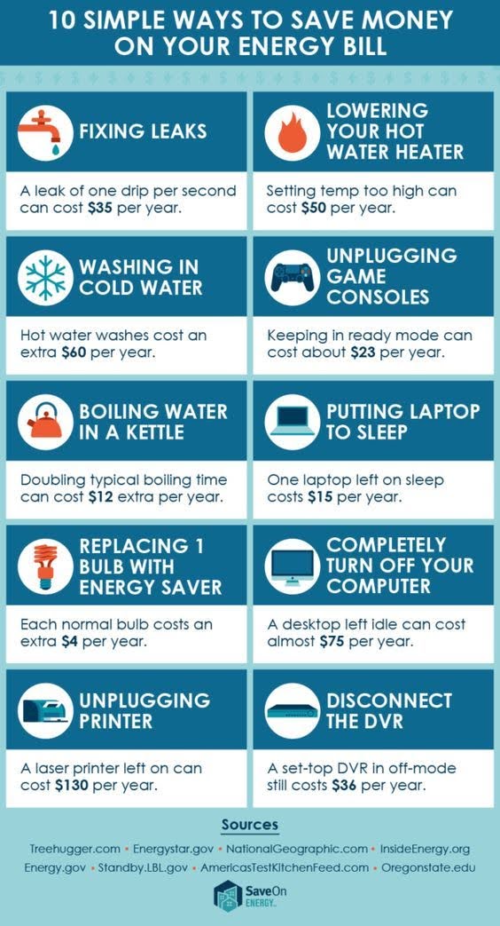 save on energy infographic