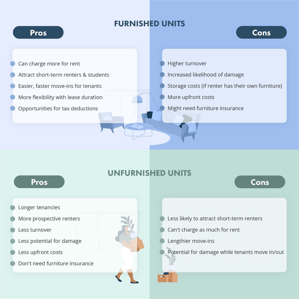 furnished vs unfurnished rental pros and cons