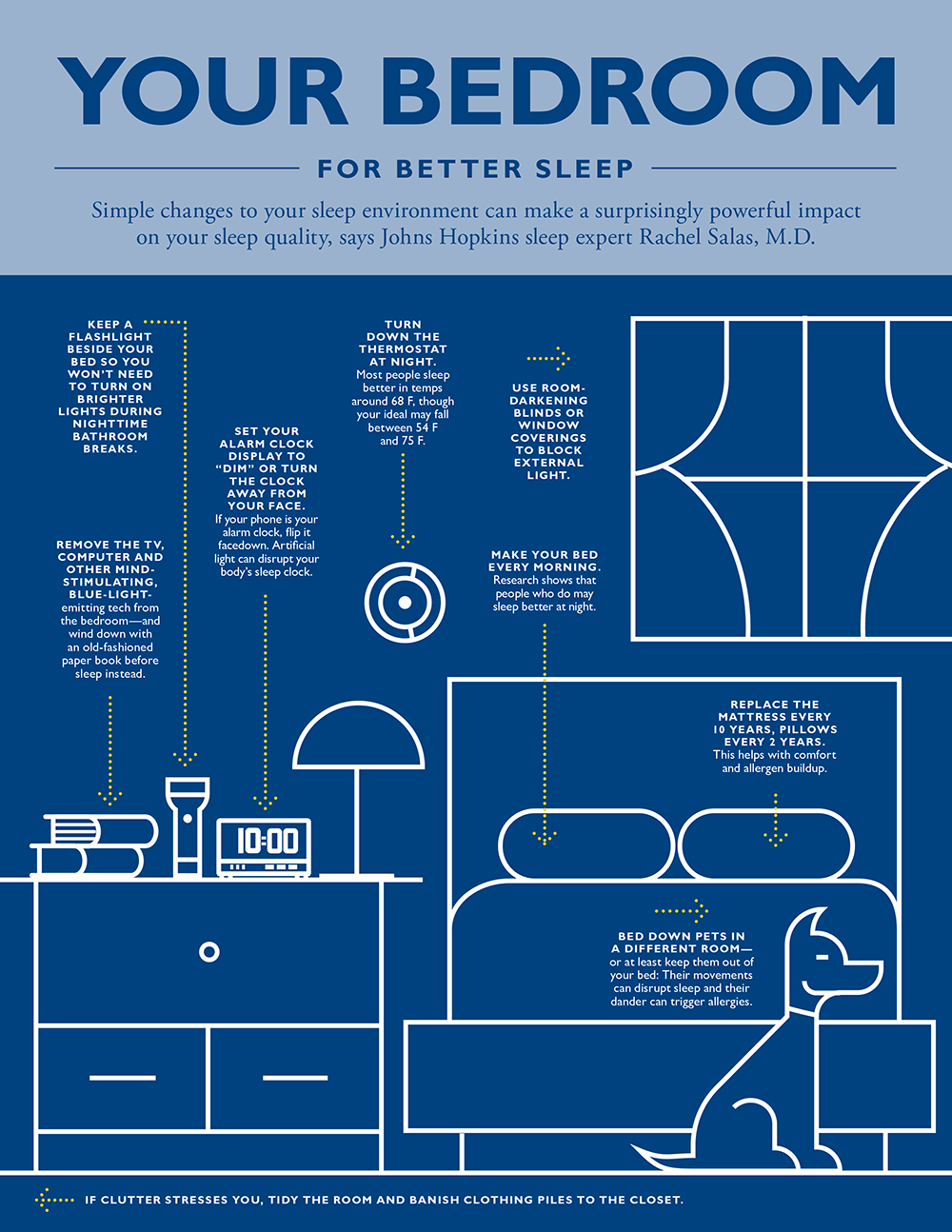 Infographic about How to Make Your Bedroom A Place Of Comfort