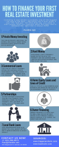 Ways On How To Finance First Real Estate Investment Infographic