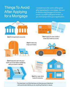 Infographic: Things to avoid after applying for mortgage