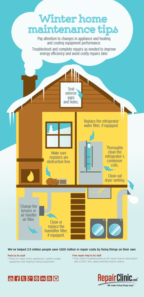 Infographic Winter-home-maintenance-tips