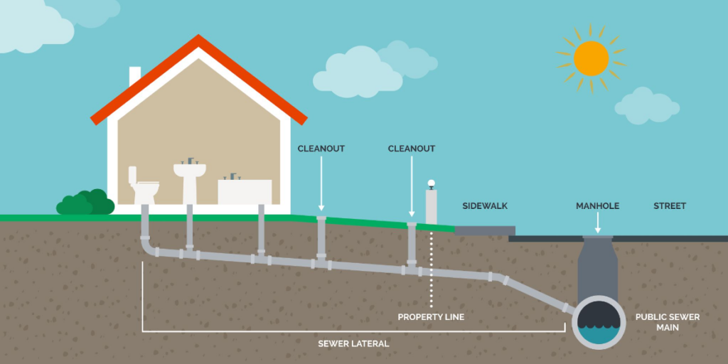 Infographic of Home Sewer System