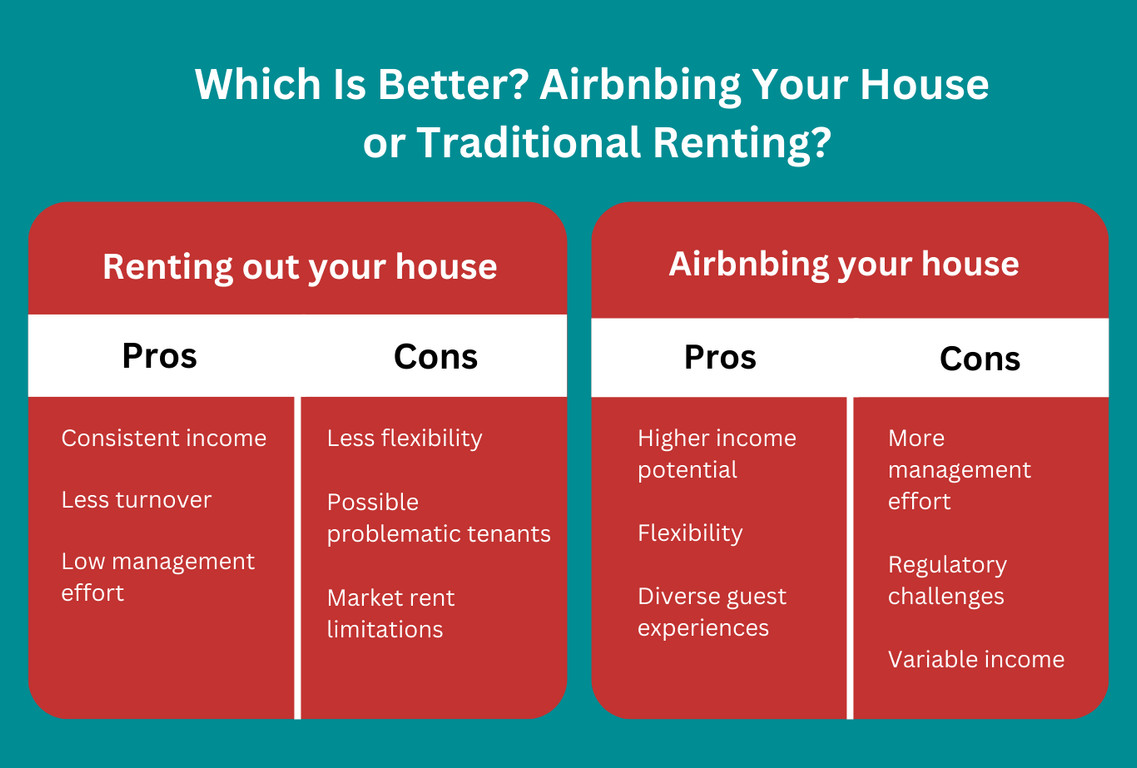 airbnb vs long term rental redfin infographic